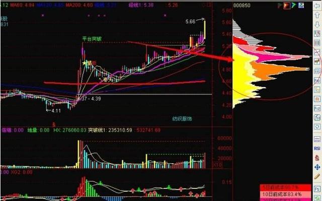 史上最全的强势选股公式大全,史上最厉害的选股绝招