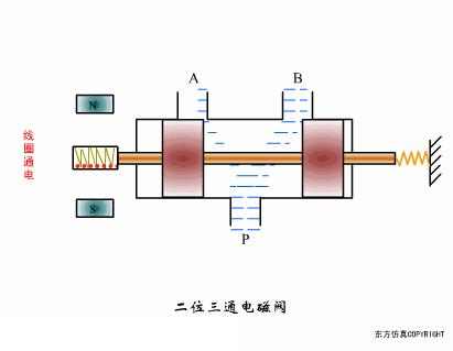 dbb阀门原理动画,各种阀门原理动画演示
