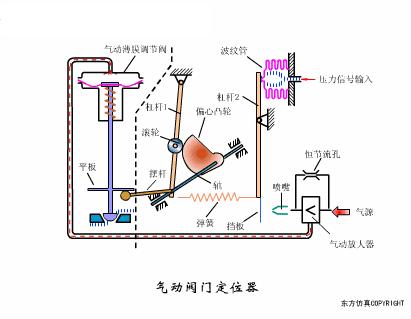 阀门的构造及其工作原理,涨知识常用阀门的工作原理和特点