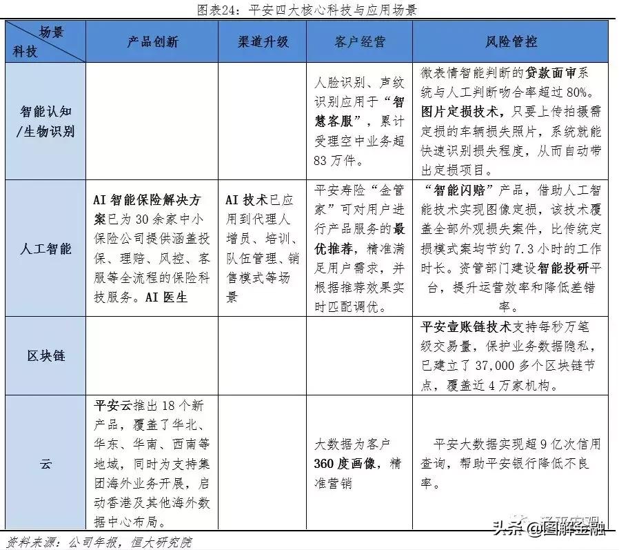 中国平安是全球最大的金融集团,中国平安综合金融集团