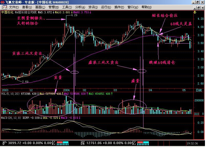 精准的买入即涨的选股公式,一分钟成交量选股法公式