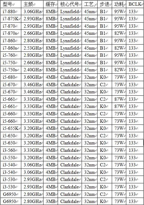 什么电脑cpu又便宜又好用,电脑cpu推荐便宜