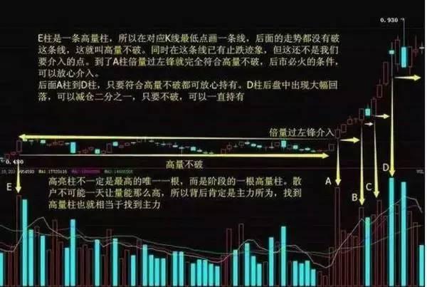 股市中看盘操作,股市看盘技巧的技术分析