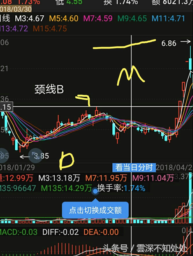 怎么买股票才能百分百赚钱,买股票必赚的方法