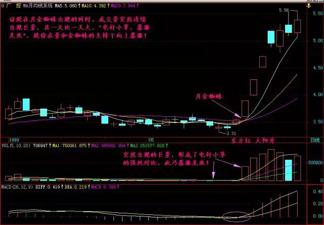老股民坚守的铁律,短线老股民铁律