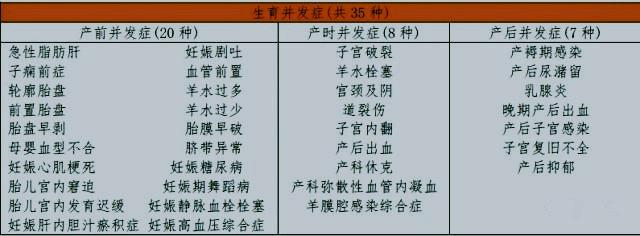 赴美生子高端医疗保险——备孕和孕中险