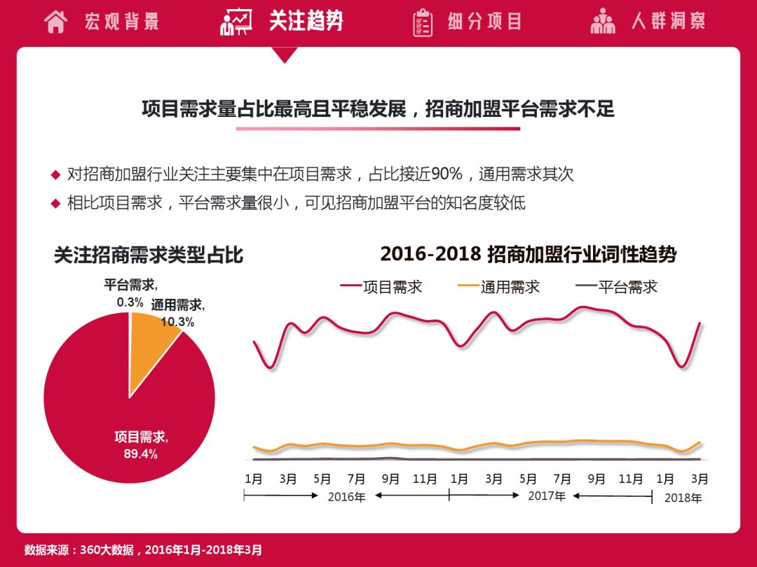 2018招商代理项目大全,2022招商加盟行业