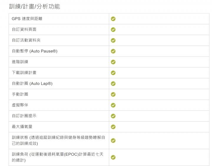 佳明手表测试准确吗 (佳明手表mk1测评)