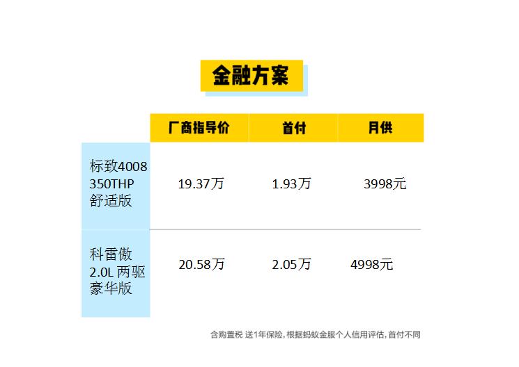 标致4008科雷傲哪个值得买,22款标致4008实力版测评