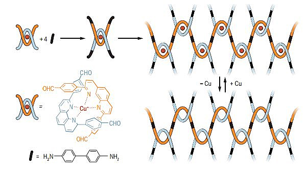 深度了解2018沃尔夫化学奖得主：Yaghi的仿沸石结构ZIF和COF