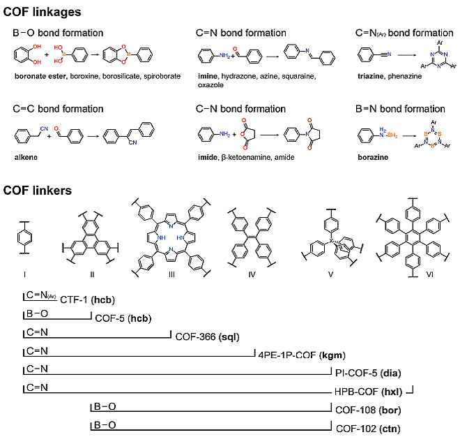 深度了解2018沃尔夫化学奖得主：Yaghi的仿沸石结构ZIF和COF