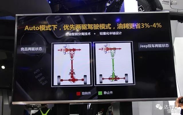 探寻4X4的秘密，北京车展Jeep展台会告诉你一切