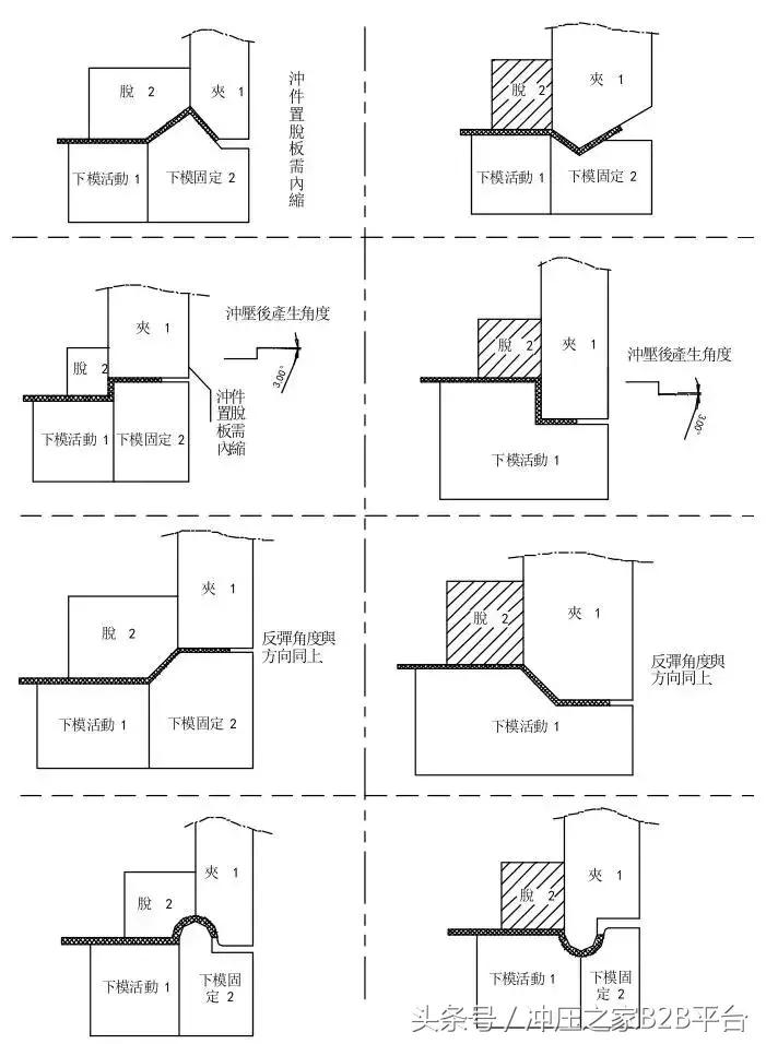 冲压模具设计与自学,冲压模具开模流程