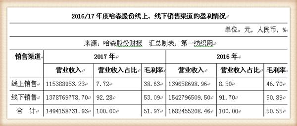 女鞋实体店生意不好怎么办,女鞋实体店生意差怎么办