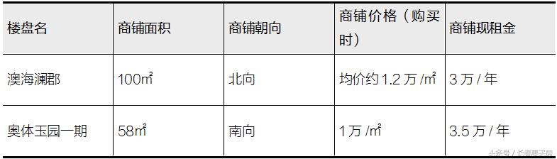 长春商铺值得入手吗,长春商铺投资前景