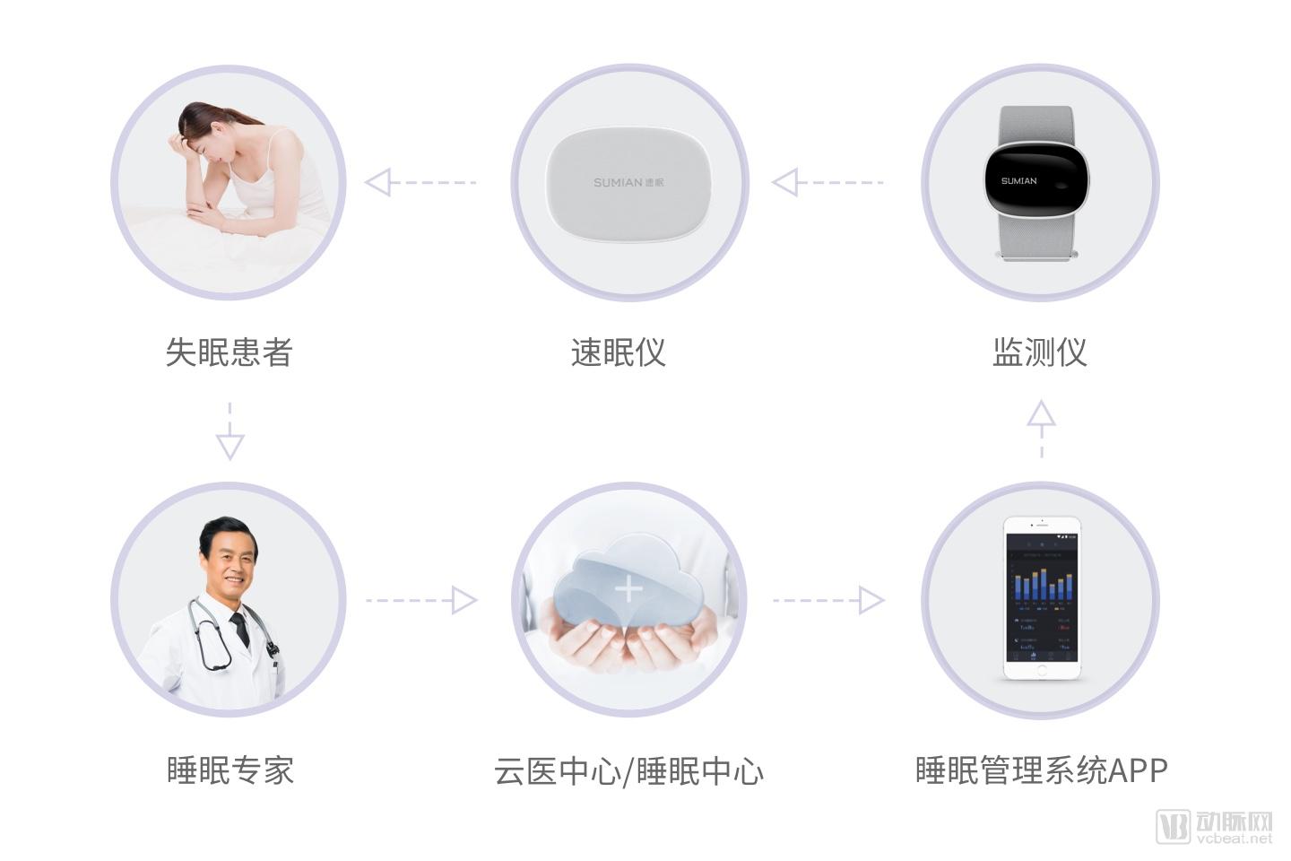 治疗无法入睡失眠症最佳配方,治疗失眠有什么先进技术吗