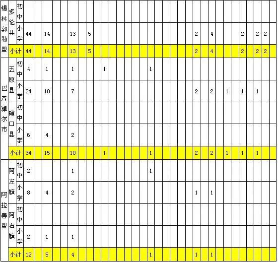 内蒙古特招1000名教师,2022年内蒙古特岗教师招聘人数