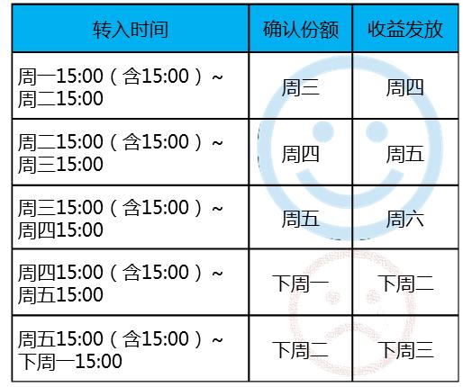 余额宝活期理财好吗,余额宝理财配置