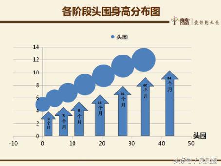 小小枕头护颈椎,如何选择适合宝宝的枕头