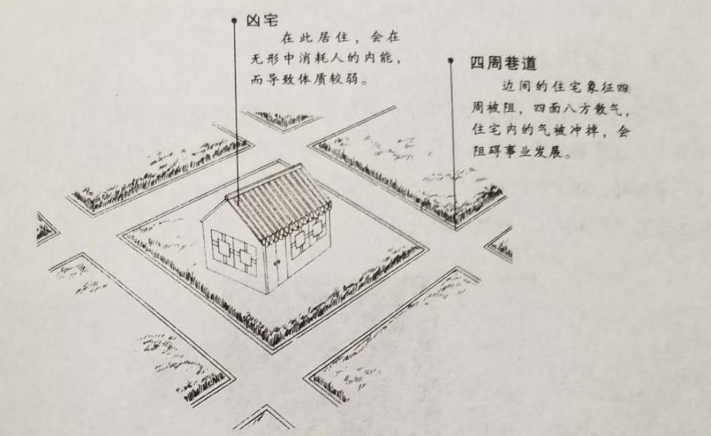 宅边的路风水禁忌是什么,阳宅风水不宜选的道路