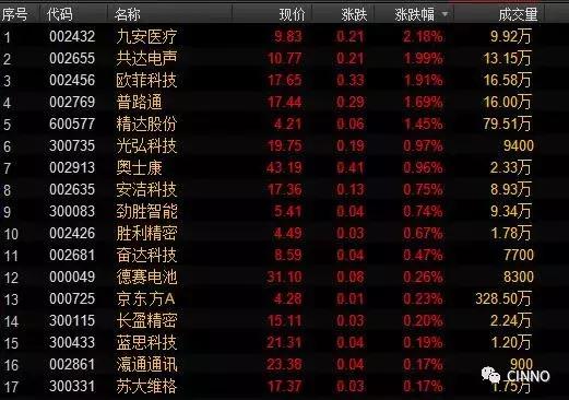 小米工号,请珍惜你的工作