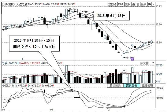 炒股小白必备kdj基本知识,一个故事告诉你中国股市