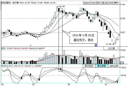 炒股小白必备kdj基本知识,一个故事告诉你中国股市