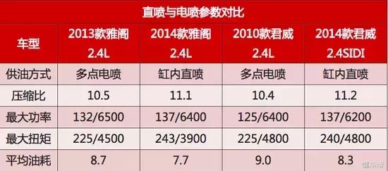 长安1.6自吸缸内直喷技术靠谱吗,缸内直喷技术与多点电喷
