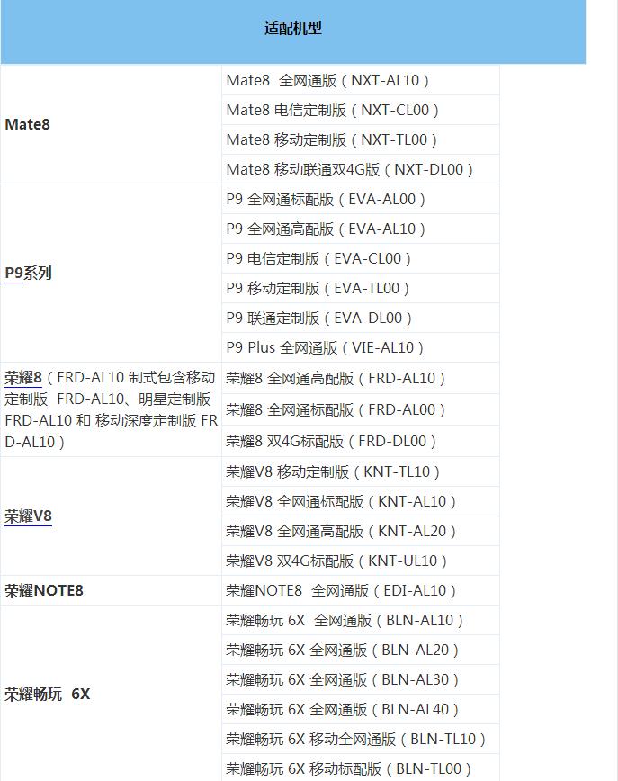 mate8和p8,华为mate8p9和荣耀v8哪个好