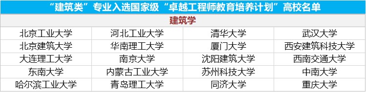 2020高考专业填报注意事项,卓越计划专业是提前录取吗