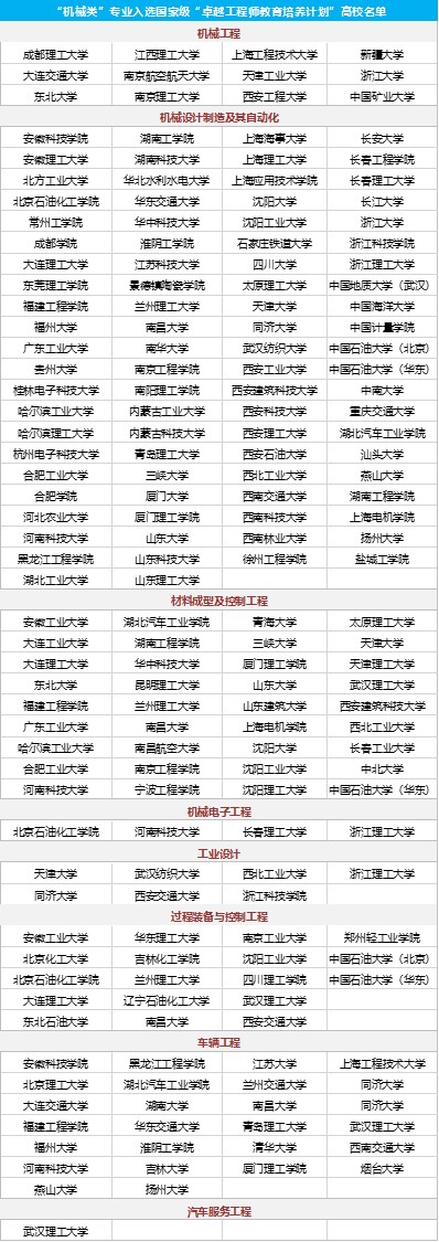 2020高考专业填报注意事项,卓越计划专业是提前录取吗