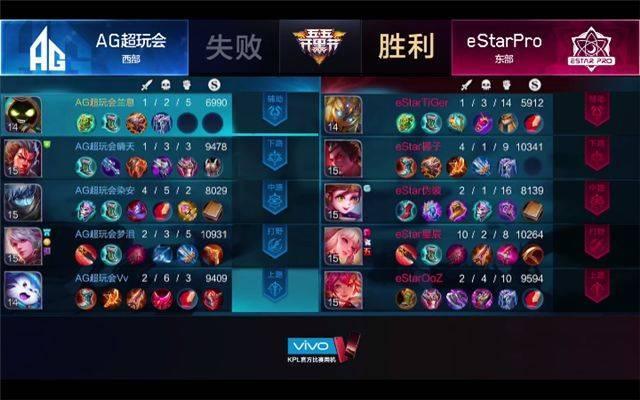 王者荣耀为了信仰压超玩会赢，结果竞猜币全输掉，网友：都给我哭