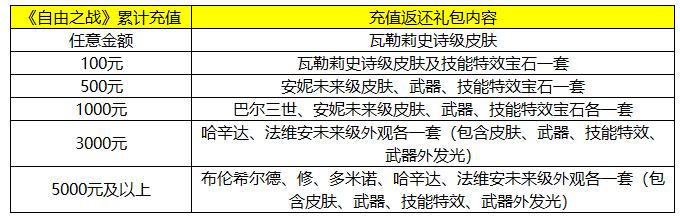 曾经的moba手游巅峰自由之战,曾经比王者荣耀还火的moba手游