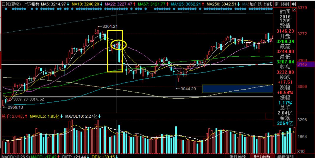 大智慧k线解读,大智慧k线颜色对照表