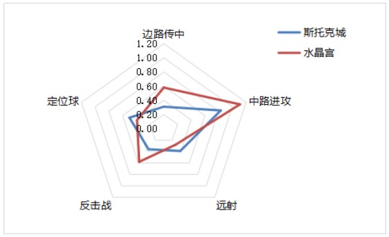 螺丝侃球,沃特福德客场成绩反弹