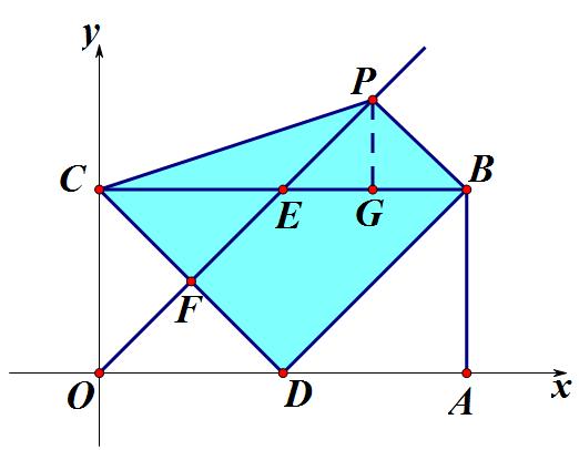 直角三角形存在性问题的解决方法,圆周角定理和直角三角形