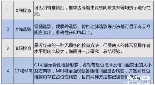 怎么预防腰椎间盘突出复发,腰椎间盘突出症预防方法宣教