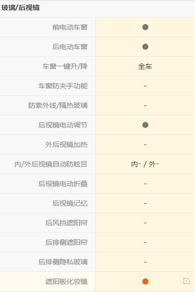 现代朗动1.6高速驾驶感受,现代朗动低配有几个驾驶模式