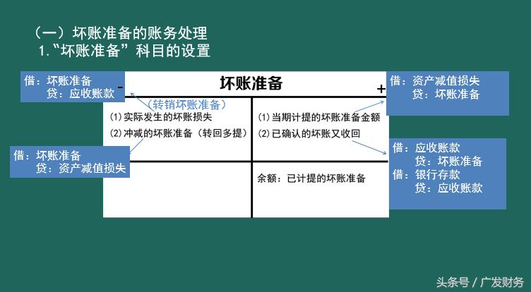 初级会计资产清查与减值知识点,初级会计实务各种资产减值