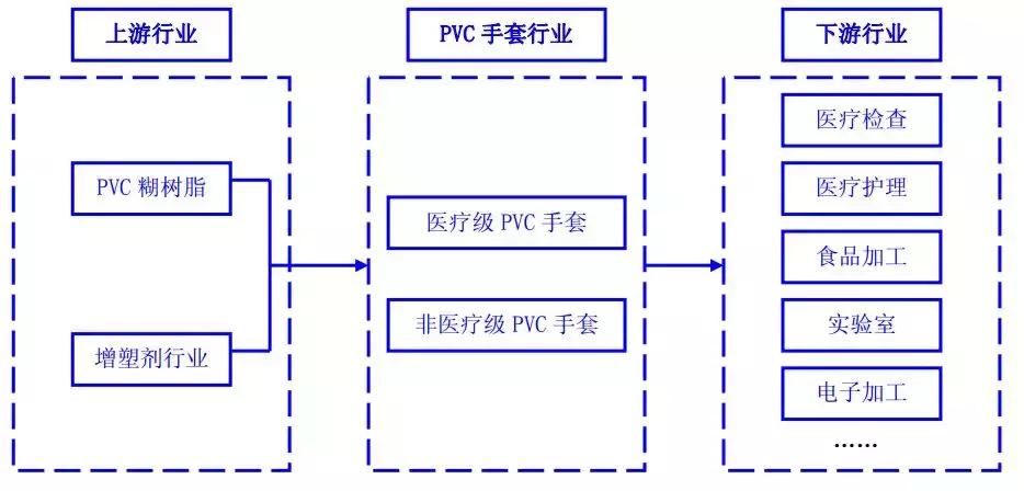 蓝帆医疗：低值耗材的隐形冠军