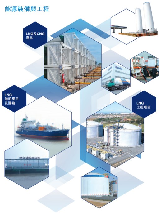 「原创」懒人之之系列之二十：中集安瑞科，复苏的能源装备龙头