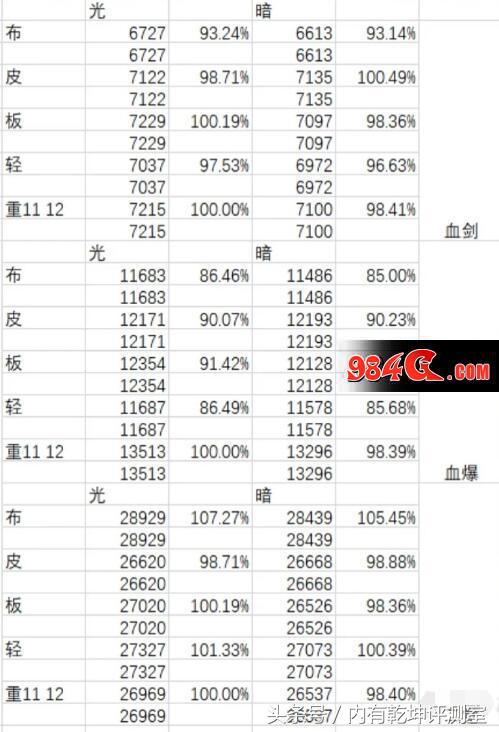 dnf红眼重做后排名,dnf红眼b套改版