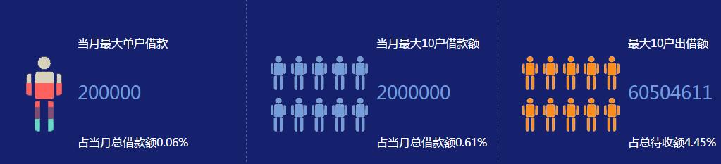 图腾贷同一辆车半年发标7次疑似借新还旧填补拆标间隙中本金空洞