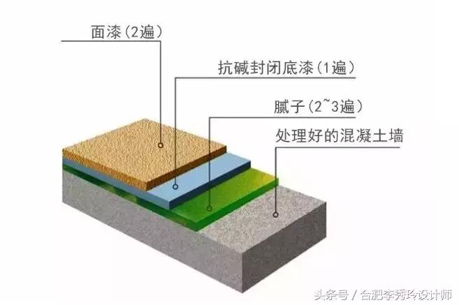 顶上没刷底漆会出现发霉吗,墙面发霉翻新需要刷底漆吗