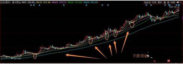 股市经典选股战法技巧,中国股市三分钟选股方法