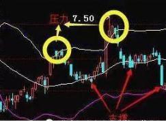 中国股市最强选股战法,中国股市最实用的尾盘买入战法