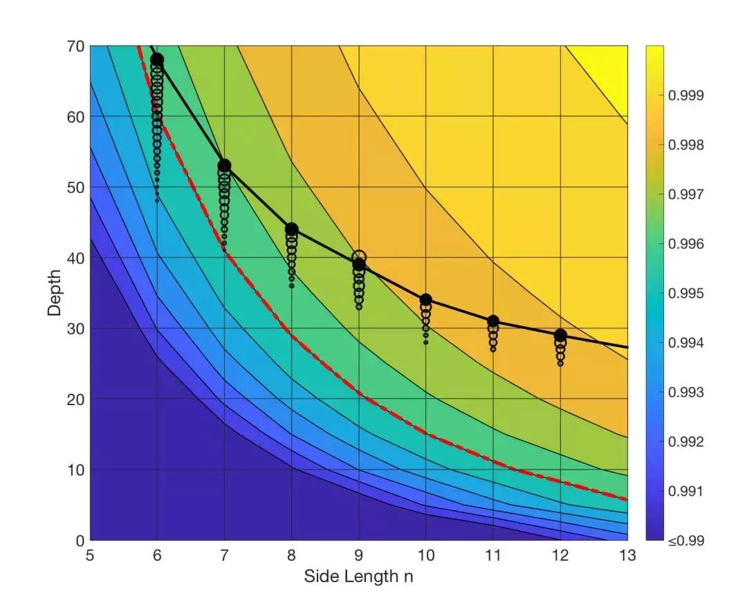 阿里巴巴研制出全球最强量子电路模拟器“太章”！