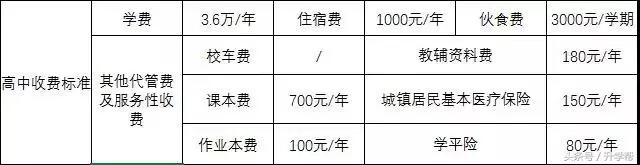 起底“德瑞系”——成外、实外、实外西区三校大比拼！