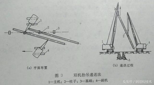 钢构安装的工艺流程,钢结构钢柱安装工艺流程