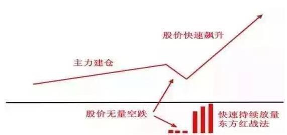 如何筛选出优质的成长型股票,一个股市高手的感悟